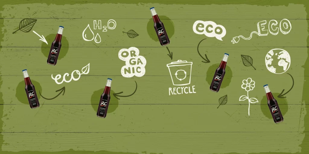 Reducing the waste around the world